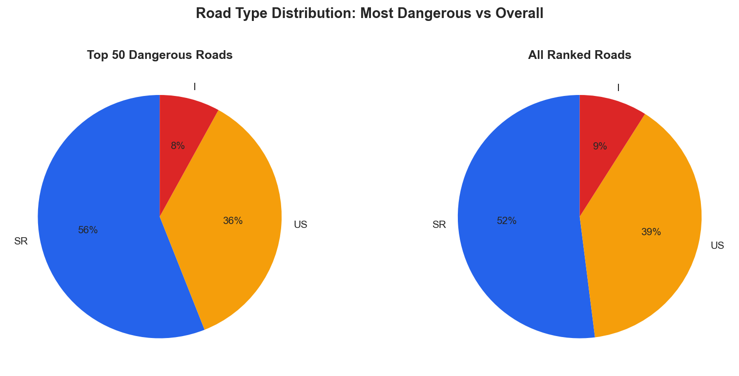 road_type_distribution.png
