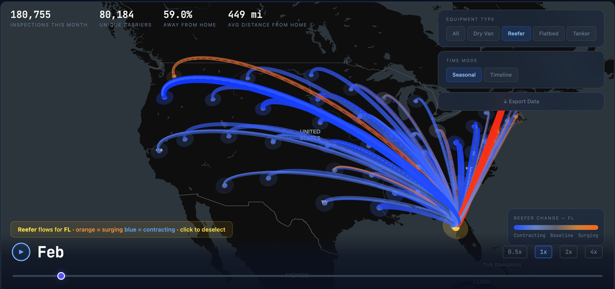 Tracking Truck Migration Across 50 States: What 9.5 Million Inspections Reveal